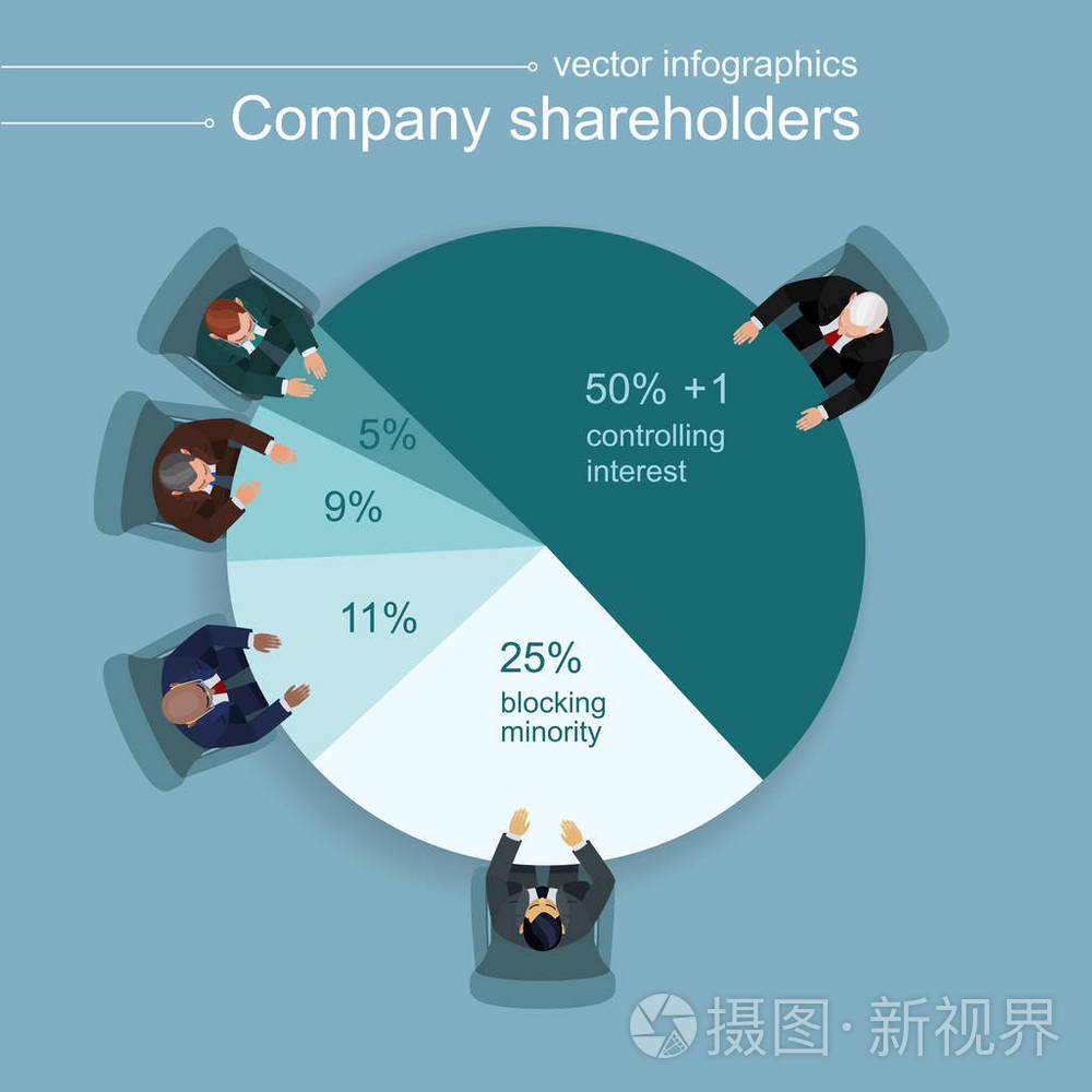 上海注册公司股东持股比例的几个重要界限